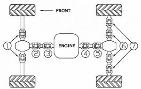 19-1020 AllBalls Kreuzgelenk Lager U-Joint fr die Gelenkwellen Pos.2-4 Quad / ATV Kubota RTV 900