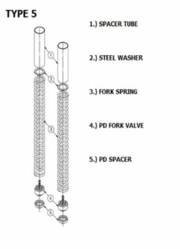 Y-FCM38-KIT-03-004 YSS Vorderradgabel-Aufr�stkit Suzuki AN650 Burgman